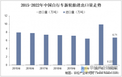 2025年中国电动自行车轮胎行业产量、进出
