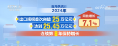 新业态不竭出现 新产物加快“出海” 中