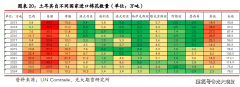 <strong>光期研究：全球棉纺财产链进出口款式梳</strong>