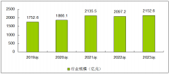 <strong>中国风力发电设备市场调研及投资前景预</strong>